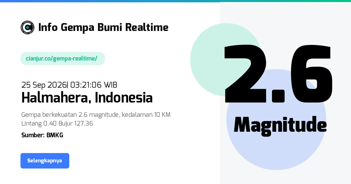 Gempa     Halmahera Indonesia - 25 Sep 2026 03:21:06 WIB