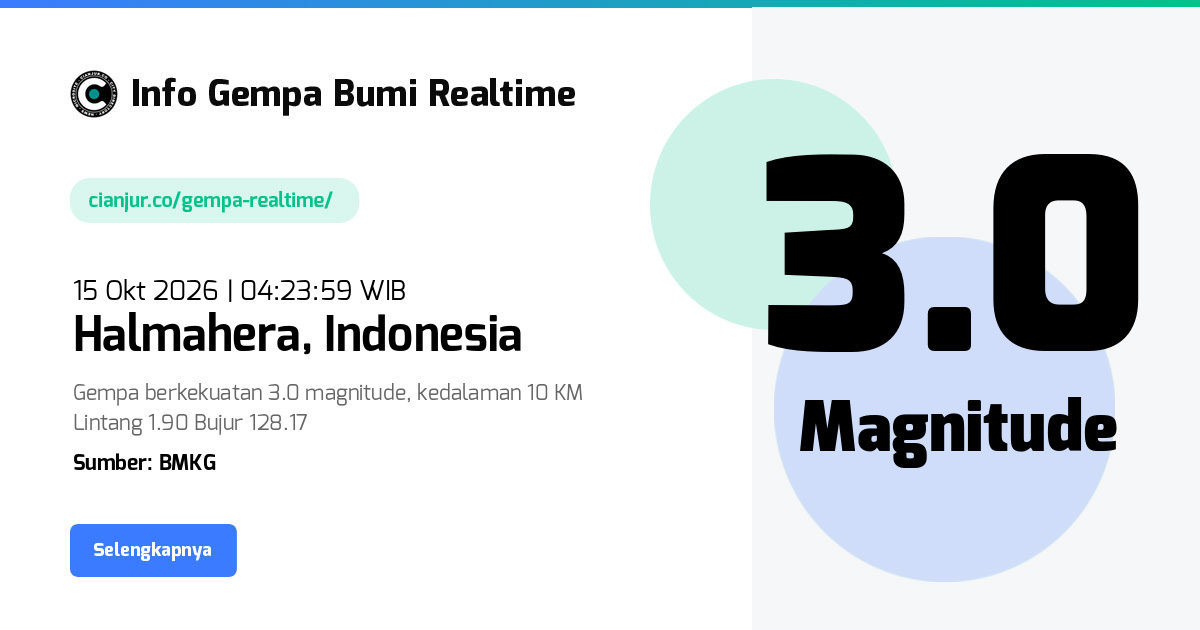 Gempa Halmahera, Maluku Utara - 15 Okt 2026 04:23:59 WIB