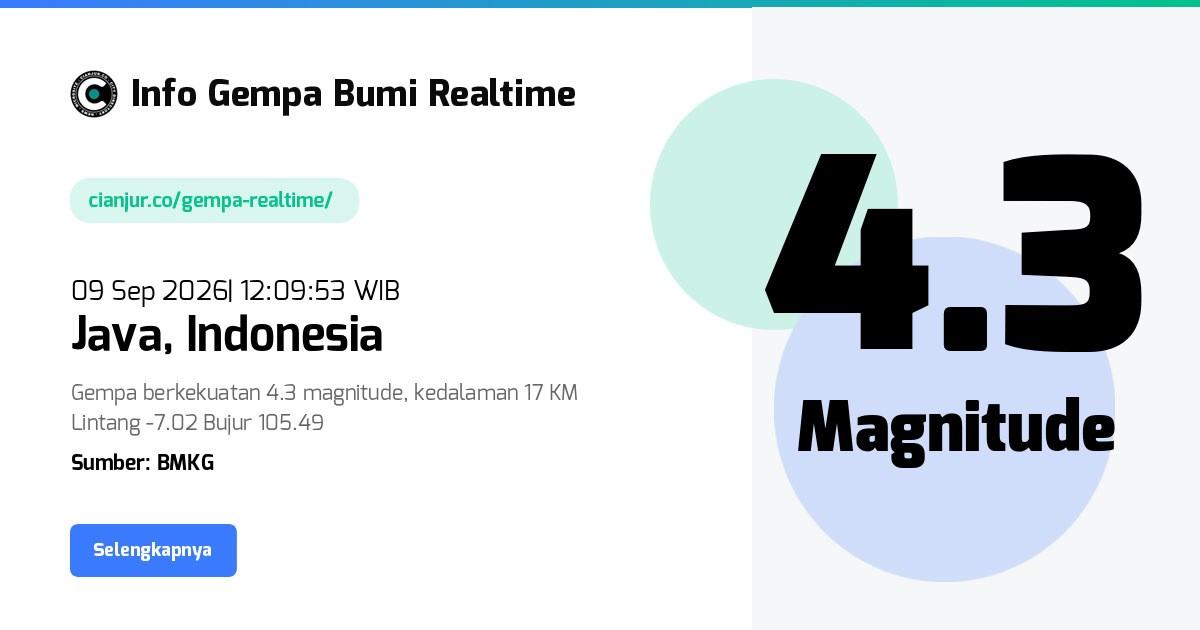 Gempa Bumi Realtime Java Indonesia - 09 Sep 2026 12:09:53 WIB