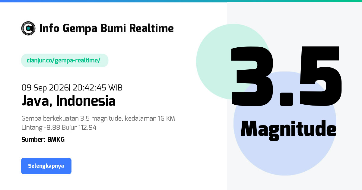Gempa Bumi Realtime Java Indonesia - 09 Sep 2026 20:42:45 WIB