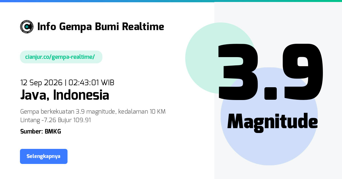 Gempa Bumi Realtime Java Indonesia - 12 Sep 2026 02:43:01 WIB