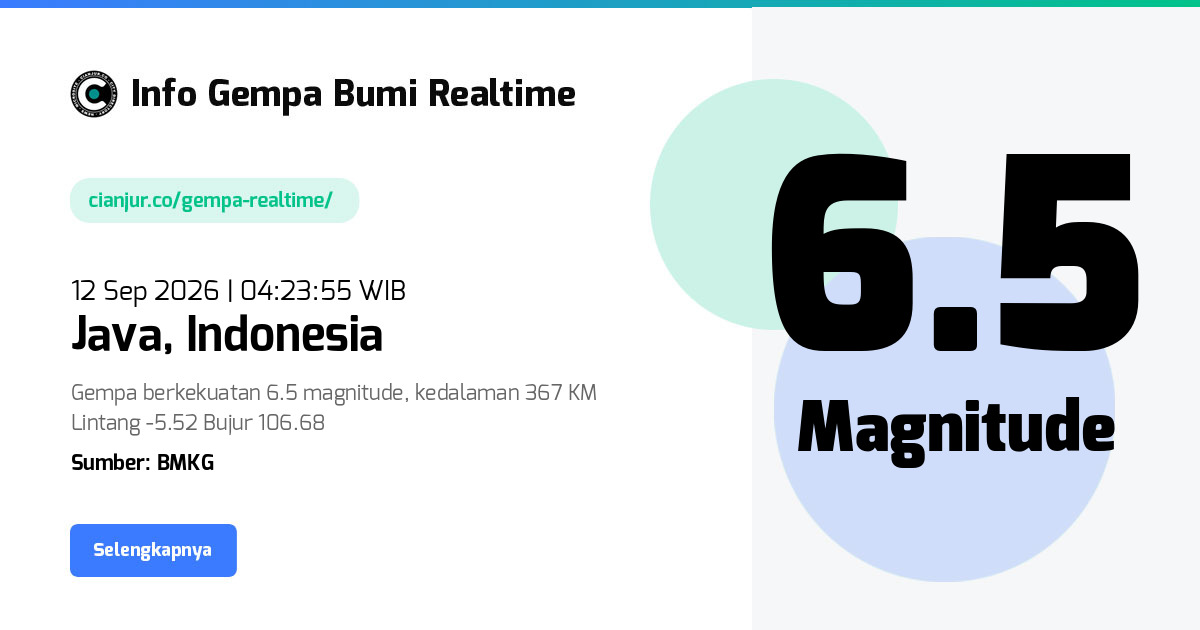Gempa Bumi Realtime Java Indonesia - 12 Sep 2026 04:23:55 WIB