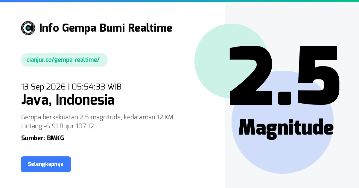 Gempa Bumi Realtime Java Indonesia - 13 Sep 2026 05:54:33 WIB