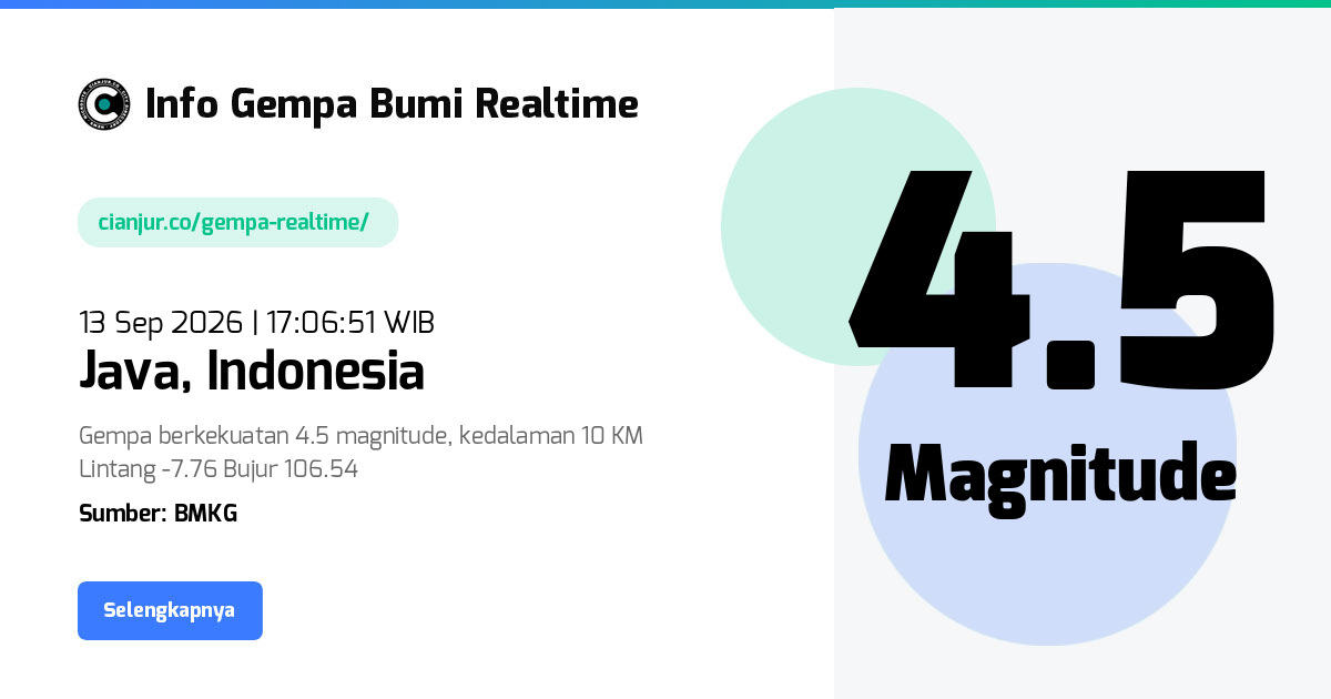 Gempa Bumi Realtime Java Indonesia - 13 Sep 2026 17:06:51 WIB