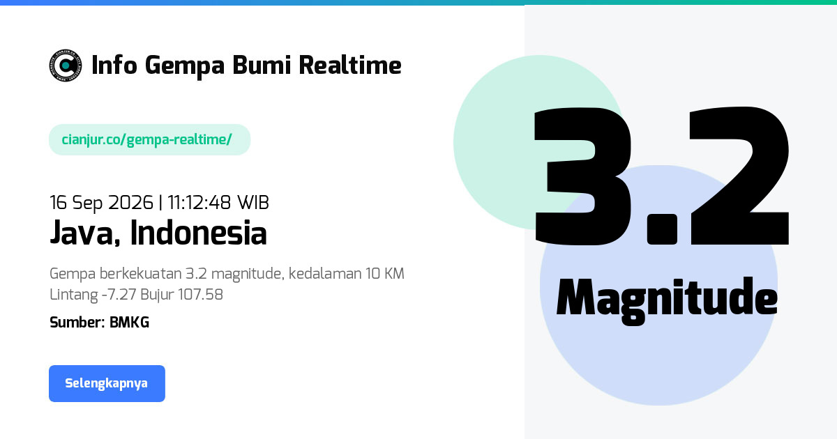 Gempa Bumi Realtime Java Indonesia - 16 Sep 2026 11:12:48 WIB