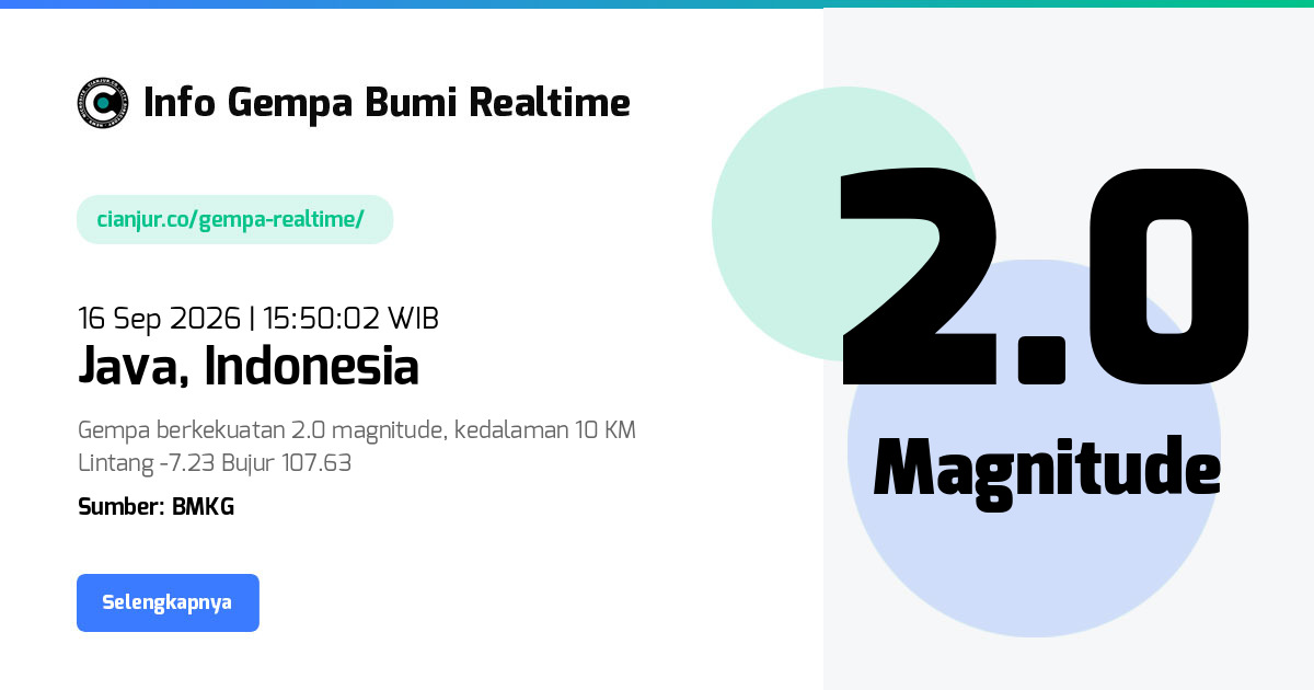 Gempa Bumi Realtime Java Indonesia - 16 Sep 2026 15:50:02 WIB