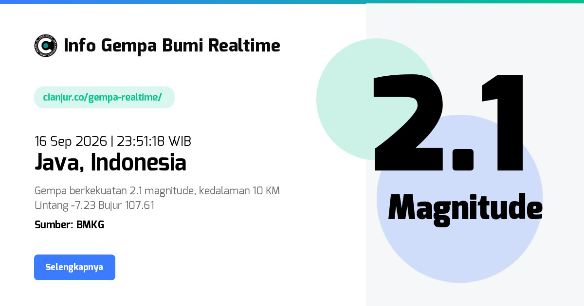 Gempa Bumi Realtime Java Indonesia - 16 Sep 2026 23:51:18 WIB