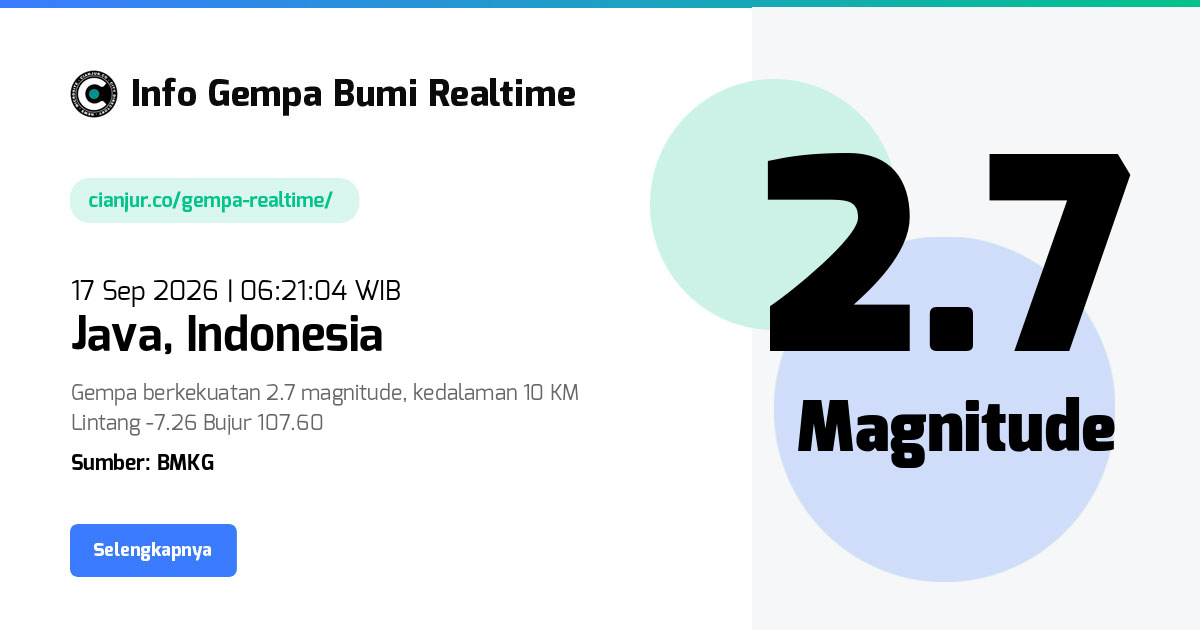 Gempa Bumi Realtime Java Indonesia - 17 Sep 2026 06:21:04 WIB