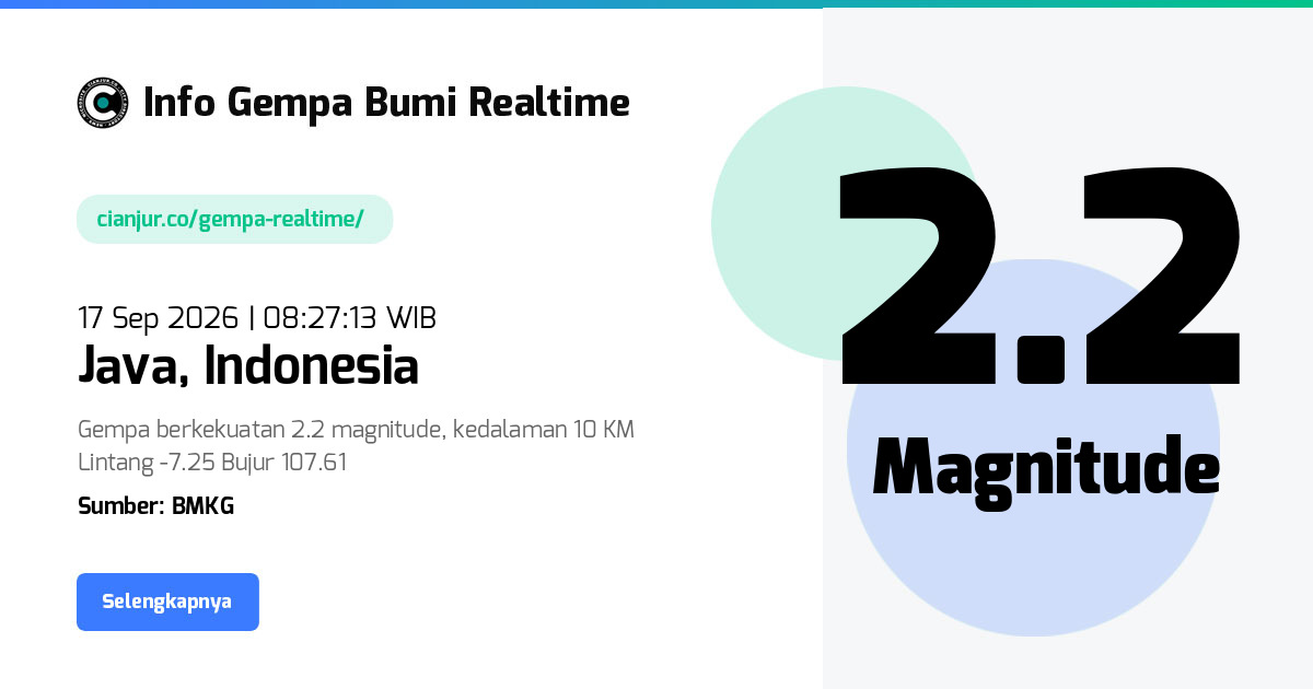 Gempa Bumi Realtime Java Indonesia - 17 Sep 2026 08:27:13 WIB