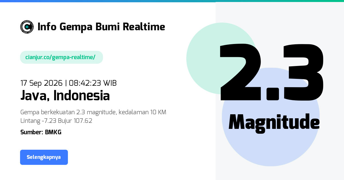 Gempa Bumi Realtime Java Indonesia - 17 Sep 2026 08:42:23 WIB