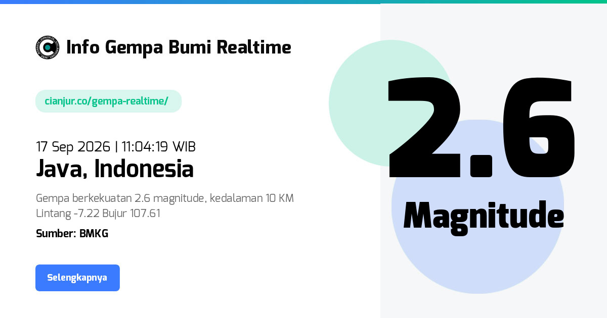 Gempa Bumi Realtime Java Indonesia - 17 Sep 2026 11:04:19 WIB
