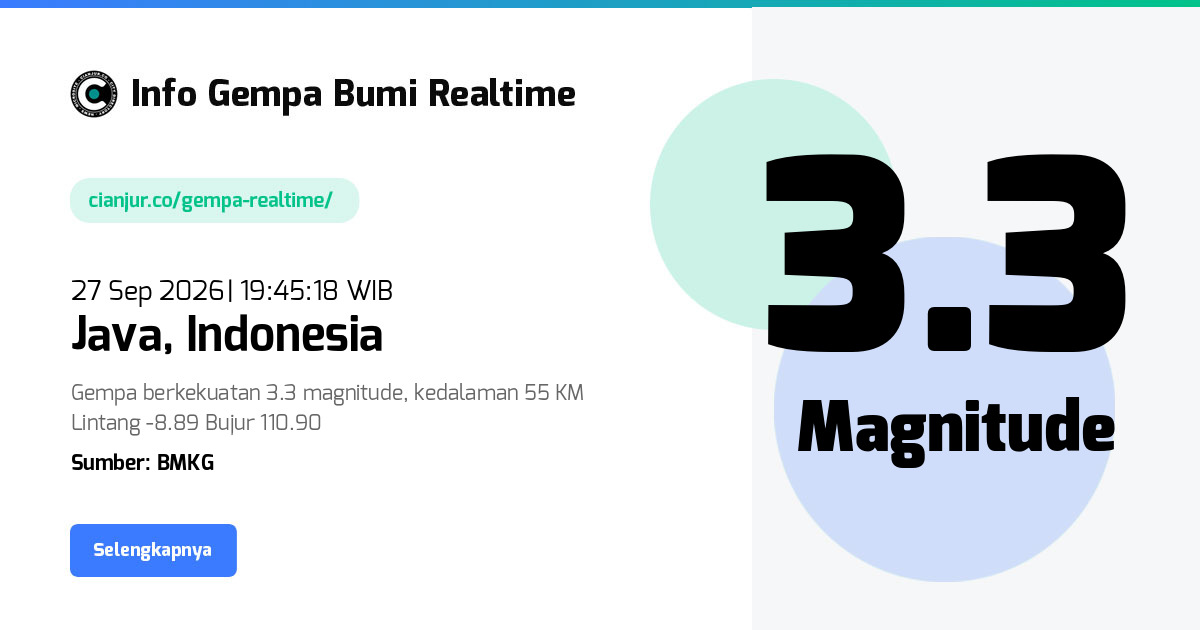Gempa     Java Indonesia - 27 Sep 2026 19:45:18 WIB