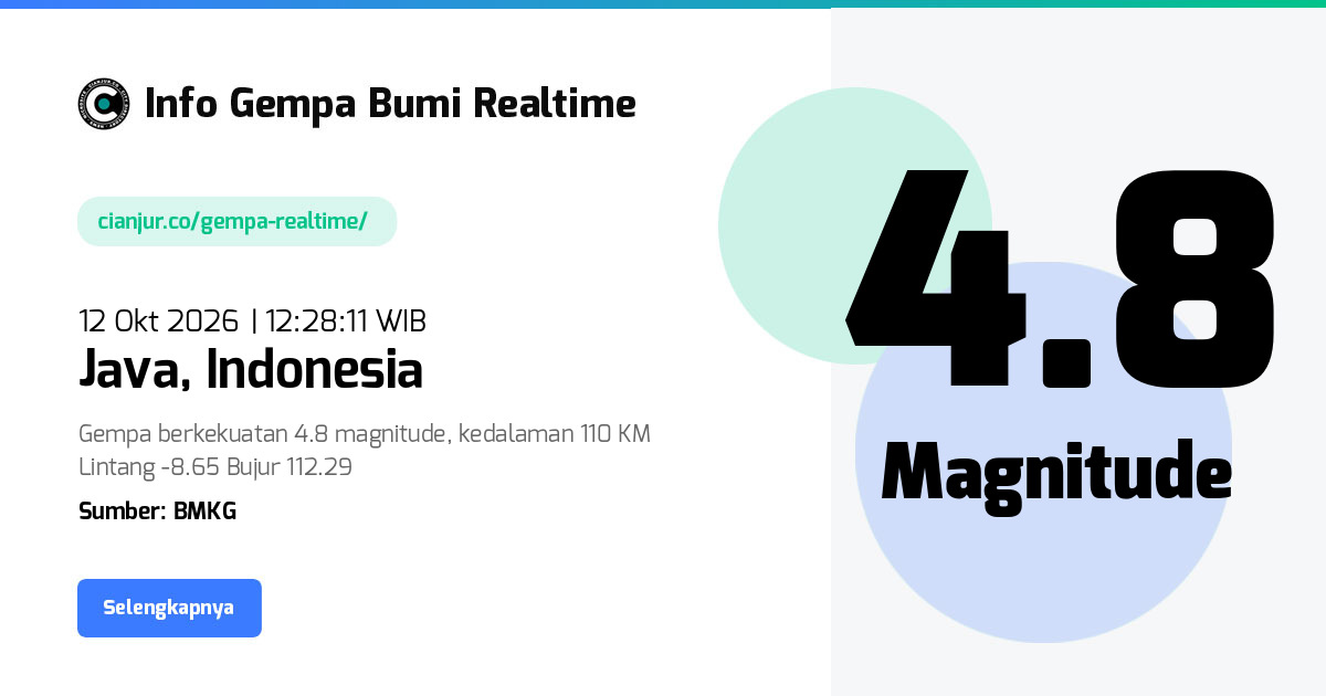Gempa Java - 12 Okt 2026 12:28:11 WIB