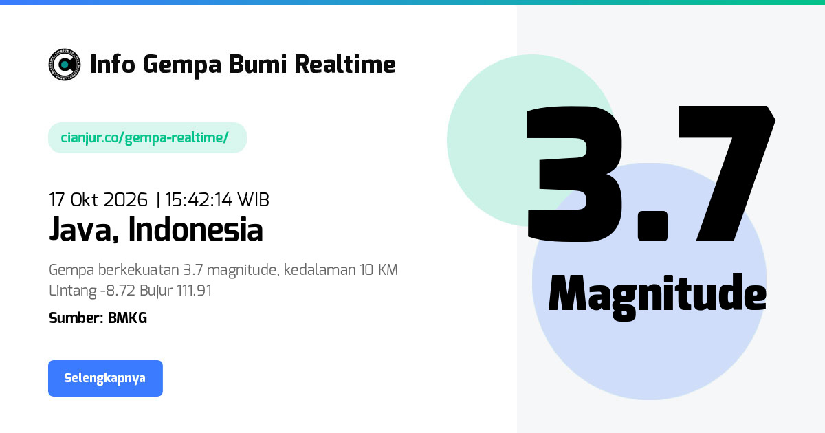 Gempa Java - 17 Okt 2026 15:42:14 WIB