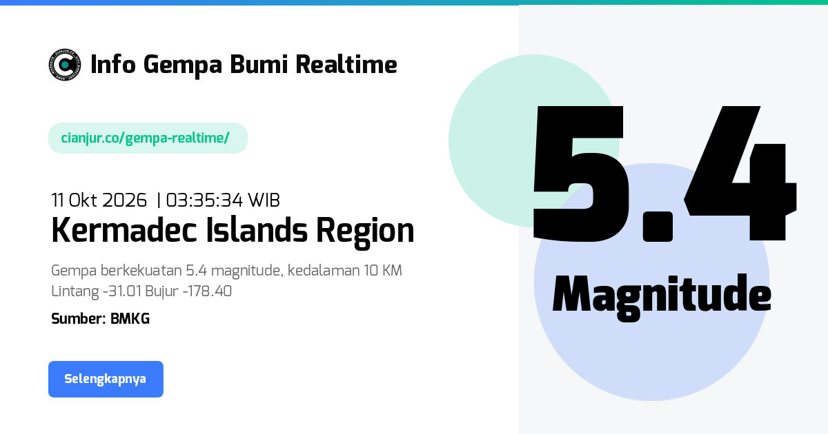 Gempa Kermadec Islands Region - 11 Okt 2026 03:35:34 WIB