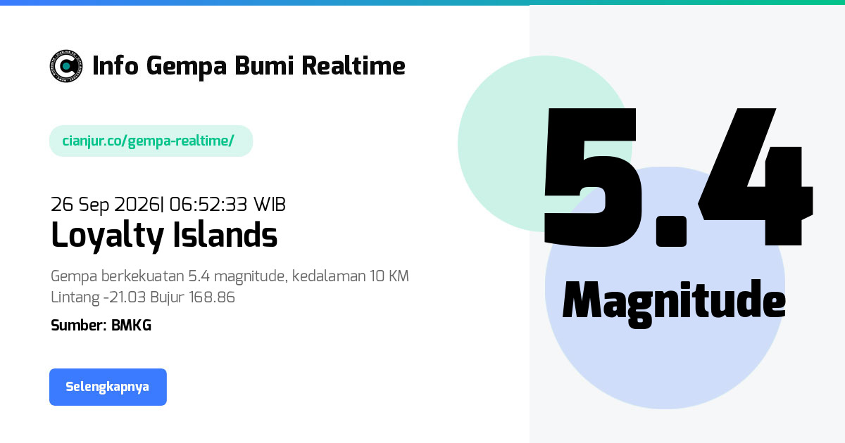 Gempa     Loyalty Islands - 26 Sep 2026 06:52:33 WIB