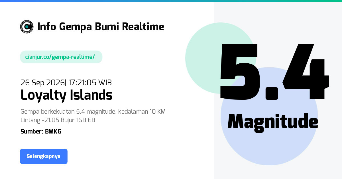 Gempa     Loyalty Islands - 26 Sep 2026 17:21:05 WIB