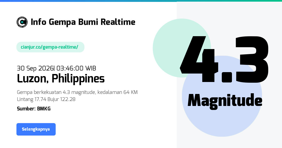 Gempa     Luzon Philippines - 30 Sep 2026 03:46:00 WIB
