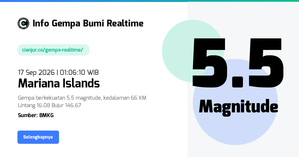 Gempa Bumi Realtime Mariana Islands - 17 Sep 2026 01:06:10 WIB