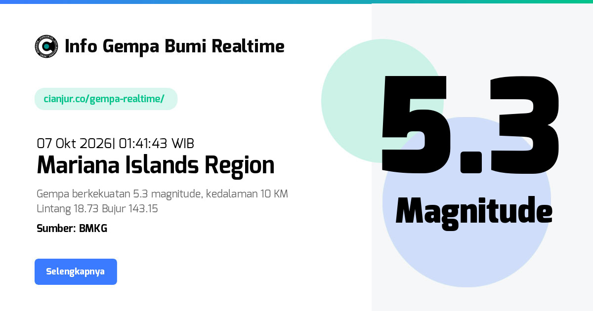 Gempa Mariana Islands Region - 07 Okt 2026 01:41:43 WIB