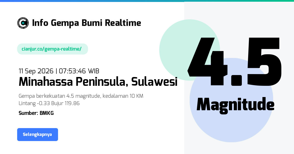 Gempa Bumi Realtime Minahassa Peninsula Sulawesi - 11 Sep 2026 07:53:46 WIB