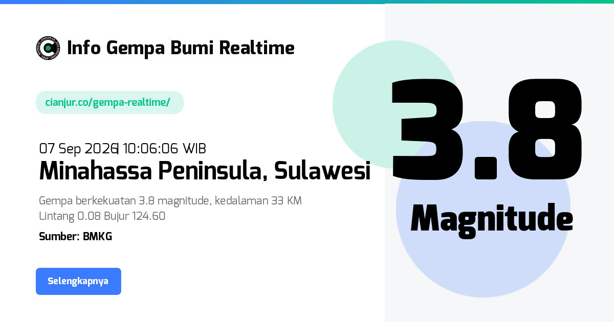 Gempa Bumi Realtime Minahassa Peninsula Sulawesi - 07 Sep 2026 10:06:06 WIB