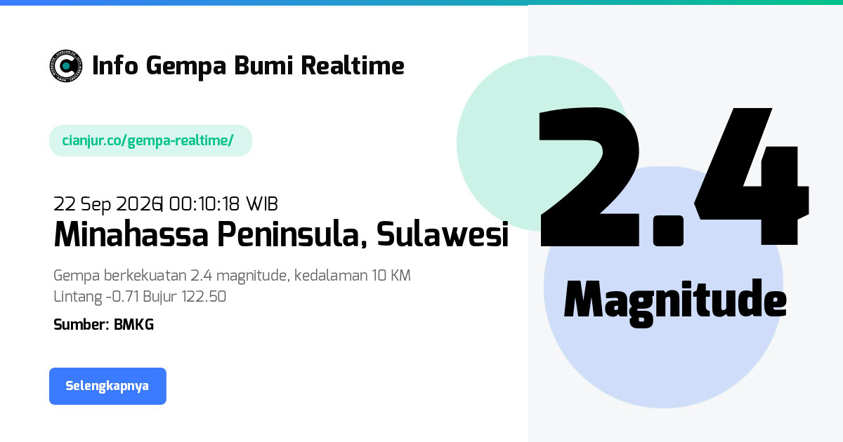 Gempa     Minahassa Peninsula Sulawesi - 22 Sep 2026 00:10:18 WIB