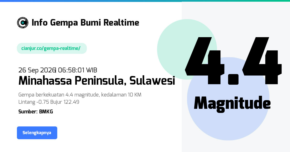 Gempa     Minahassa Peninsula Sulawesi - 26 Sep 2026 06:58:01 WIB