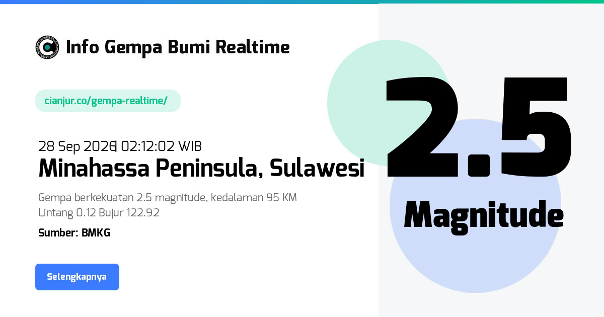Gempa     Minahassa Peninsula Sulawesi - 28 Sep 2026 02:12:02 WIB