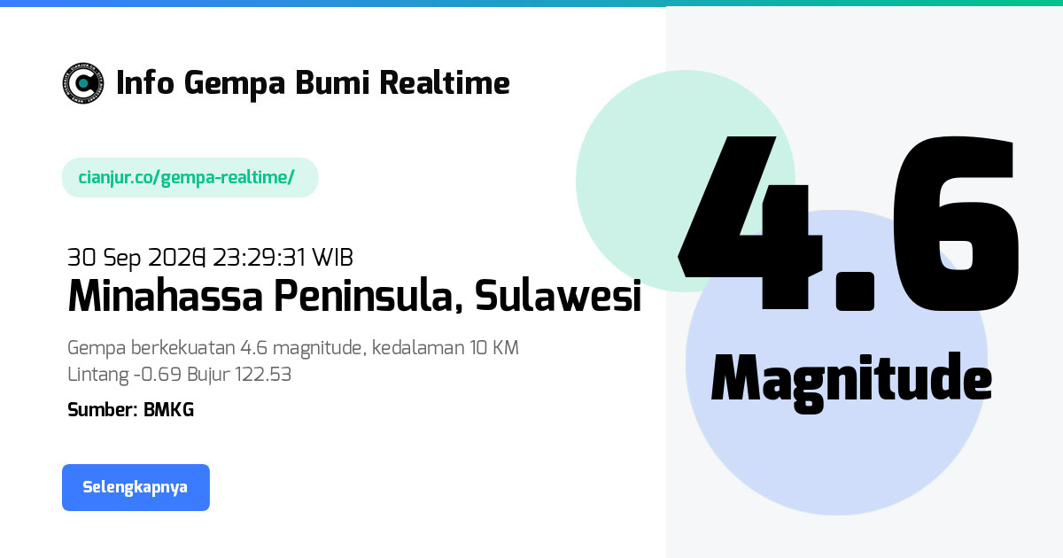 Gempa     Minahassa Peninsula Sulawesi - 30 Sep 2026 23:29:31 WIB