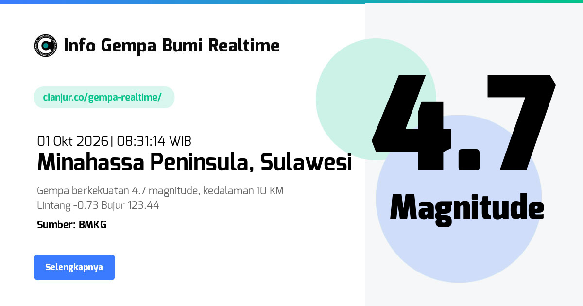 Gempa     Minahassa Peninsula Sulawesi - 01 Okt 2026 08:31:14 WIB
