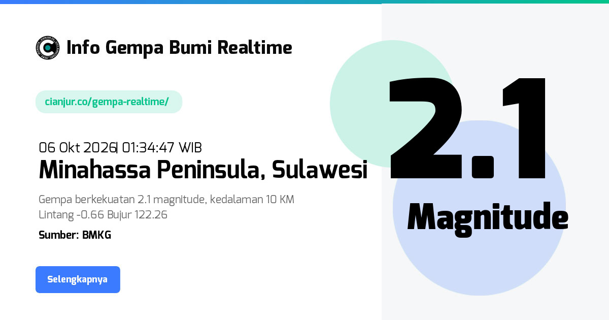 Gempa Minahassa Peninsula, Sulawesi Sulawesi Tengah - 06 Okt 2026 01:34:47 WIB