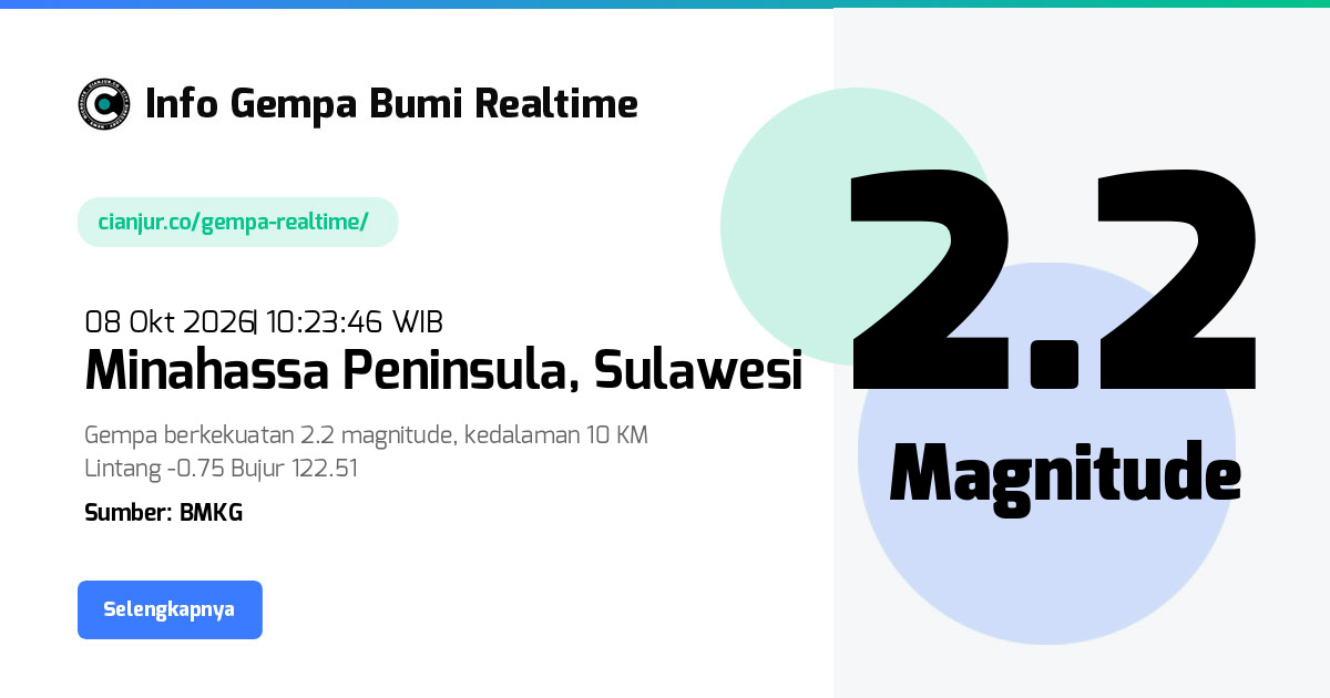 Gempa Minahassa Peninsula, Sulawesi Sulawesi Tengah - 08 Okt 2026 10:23:46 WIB