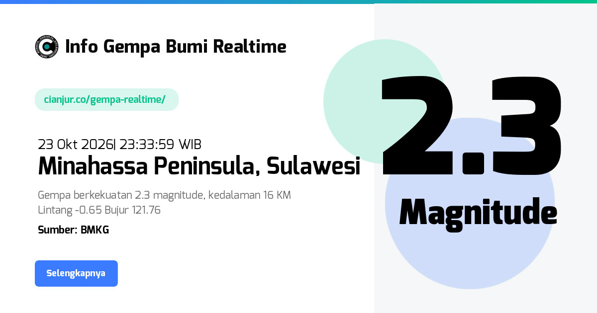 Gempa Minahassa Peninsula, Sulawesi - 23 Okt 2026 23:33:59 WIB