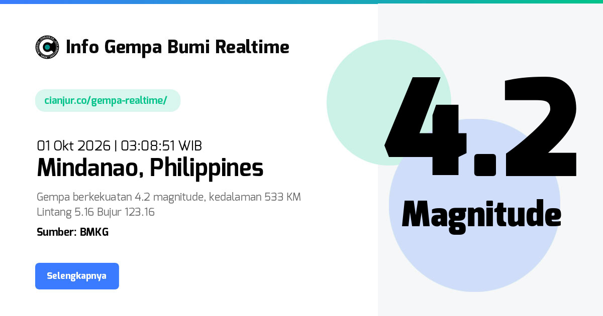 Gempa     Mindanao Philippines - 01 Okt 2026 03:08:51 WIB