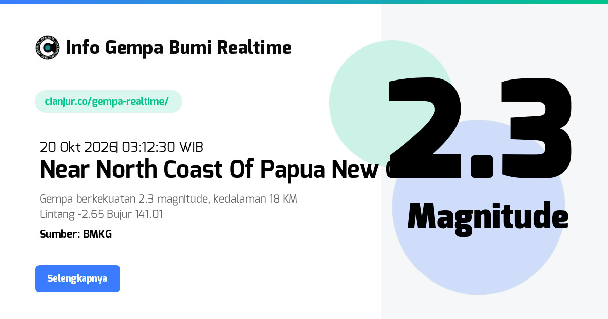 Gempa Near North Coast Of Papua New Guinea Vanimo District, Vanimo-green River District, Sandaun, Momase Region, Papua Niugini - 20 Okt 2026 03:12:30 WIB