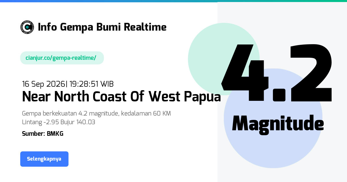 Gempa Bumi Realtime Near North Coast Of West Papua - 16 Sep 2026 19:28:51 WIB