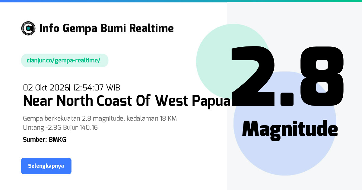 Gempa Near North Coast Of West Papua Papua - 02 Okt 2026 12:54:07 WIB