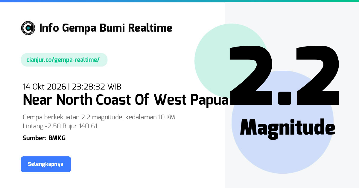 Gempa Near North Coast Of West Papua - 14 Okt 2026 23:28:32 WIB