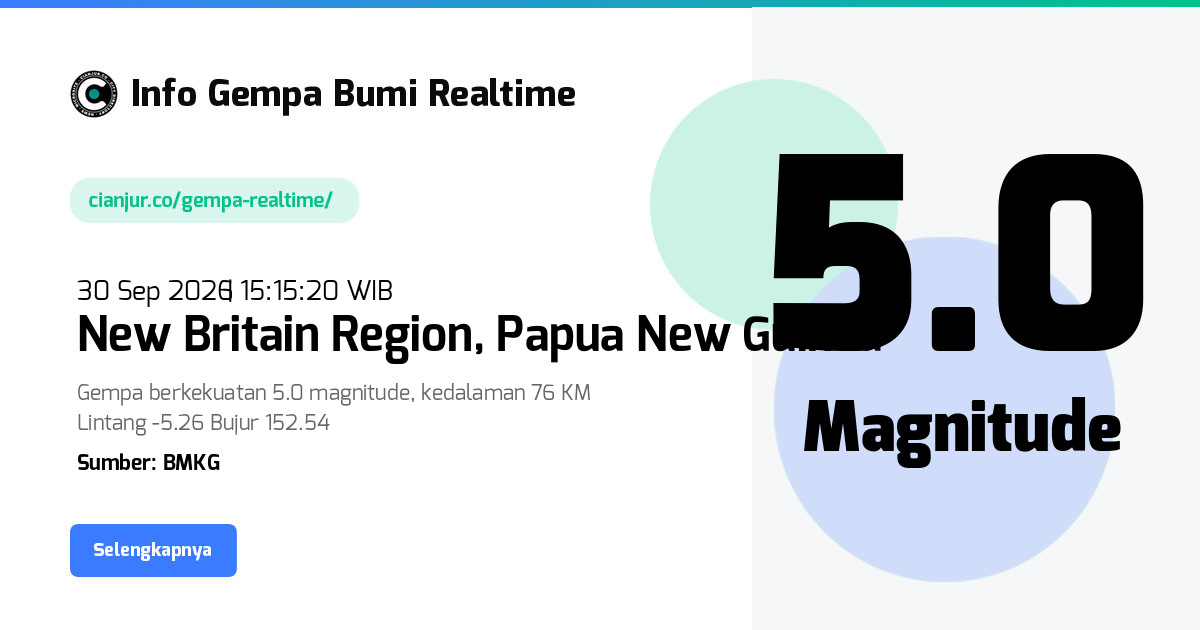Gempa New Britain Region, Papua New Guinea East New Britain, Islands Region, Papua Niugini - 30 Sep 2026 15:15:20 WIB