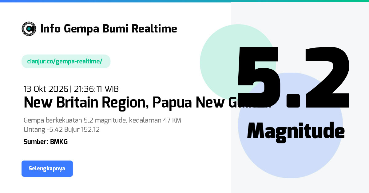 Gempa New Britain Region, Papua New Guinea East New Britain, Islands Region, Papua Niugini - 13 Okt 2026 21:36:11 WIB