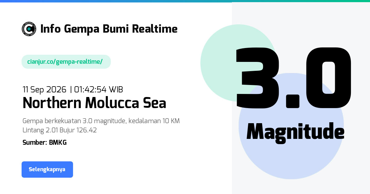 Gempa Bumi Realtime Northern Molucca Sea - 11 Sep 2026 01:42:54 WIB