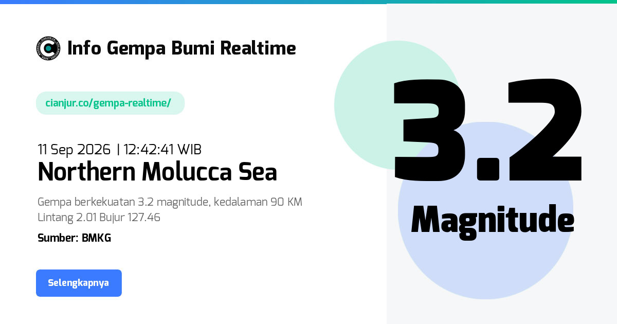 Gempa Bumi Realtime Northern Molucca Sea - 11 Sep 2026 12:42:41 WIB