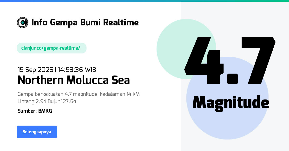 Gempa Bumi Realtime Northern Molucca Sea - 15 Sep 2026 14:53:36 WIB