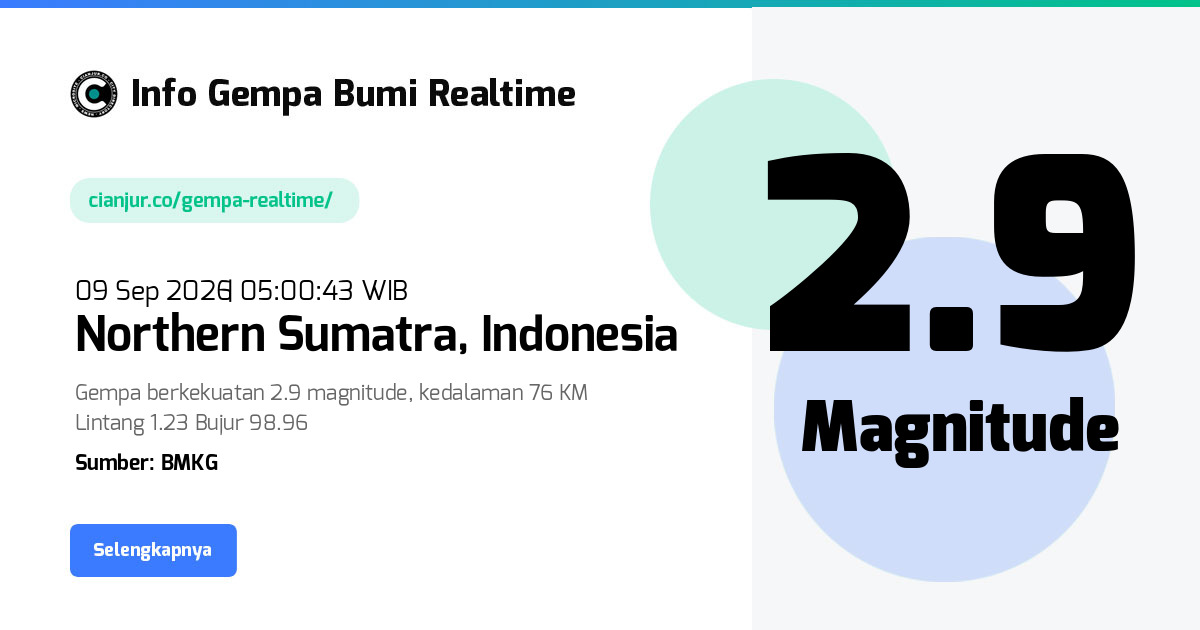 Gempa Bumi Realtime Northern Sumatra Indonesia - 09 Sep 2026 05:00:43 WIB