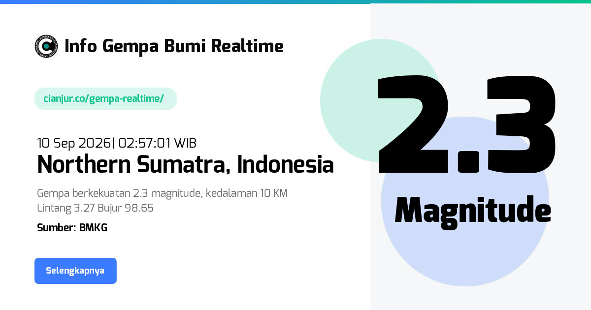 Gempa Bumi Realtime Northern Sumatra Indonesia - 10 Sep 2026 02:57:01 WIB
