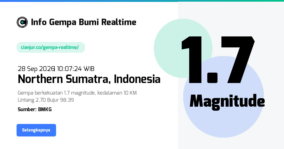 Gempa Northern Sumatra, Parbuluan, Kabupaten Dairi, Sumatera Utara - 28 Sep 2026 10:07:24 WIB