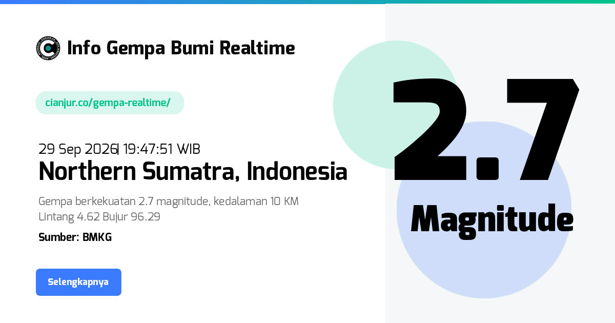 Gempa Northern Sumatra, Pantai Ceureumen, Aceh Barat, Aceh - 29 Sep 2026 19:47:51 WIB