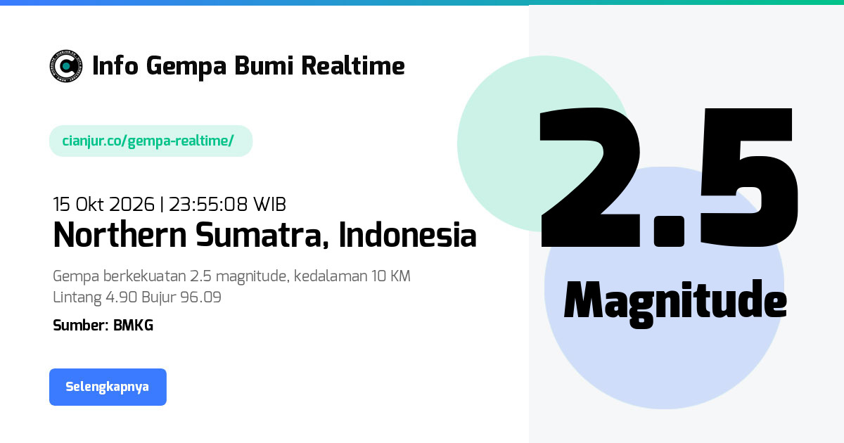 Gempa Northern Sumatra, Mane, Pidie, Aceh - 15 Okt 2026 23:55:08 WIB