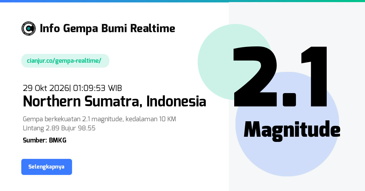 Gempa Northern Sumatra, Merek, Kabupaten Karo, Sumatera Utara - 29 Okt 2026 01:09:53 WIB